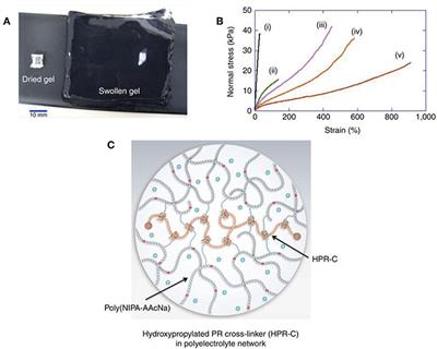 Injectable Hydrogels for Localized Cancer Therapy